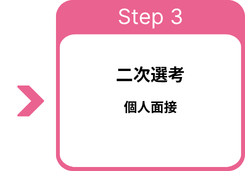 採用フロー